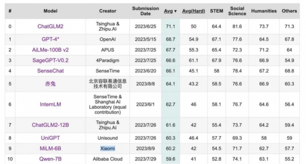 含“AI”量极高，小米大模型的长期价值