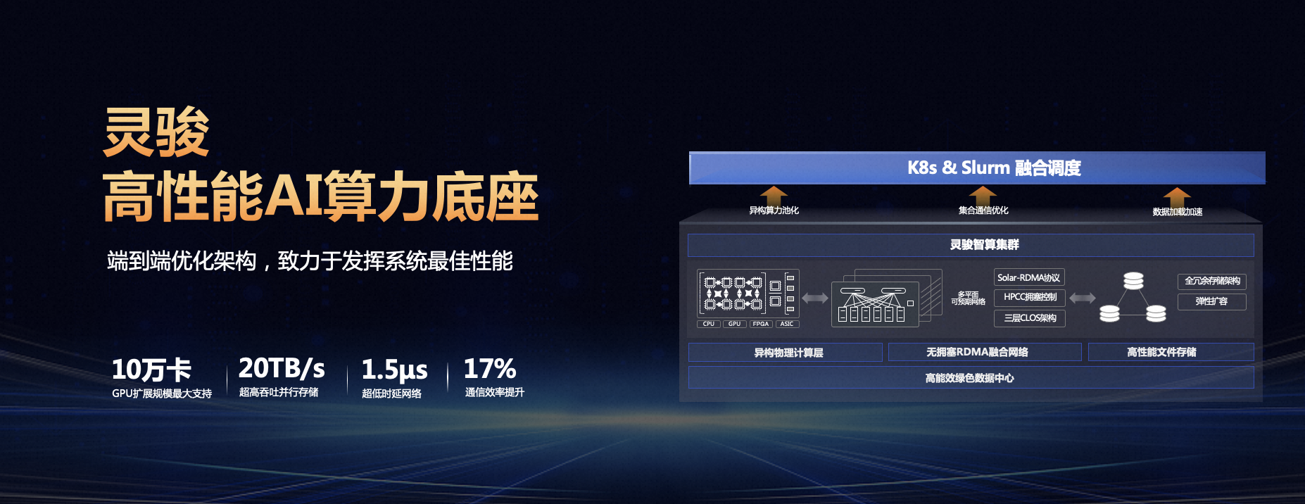 将大模型训练效率提升10倍，阿里云斩获“算力中国”年度突破成果
