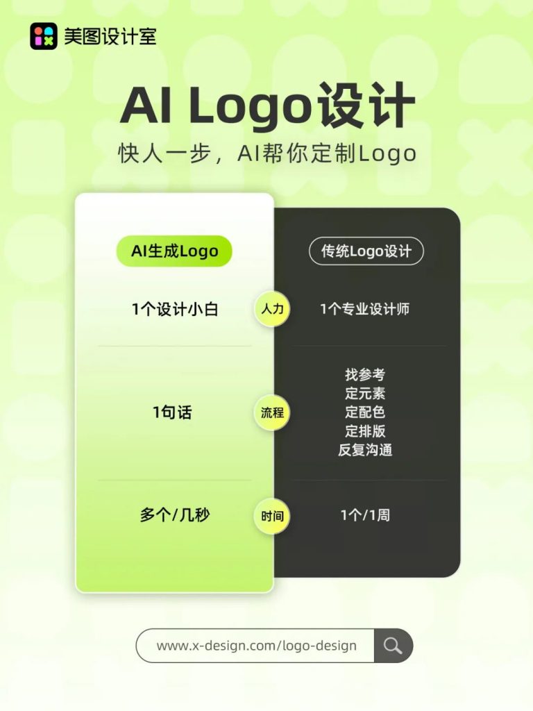 美图设计室AI Logo设计功能上线