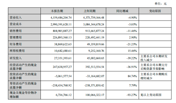 母婴市场寒冬来袭，孩子王能否靠AIGC取暖？