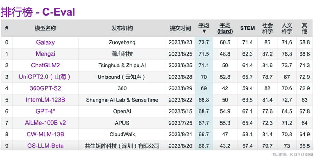 作业帮发布教育领域银河大模型