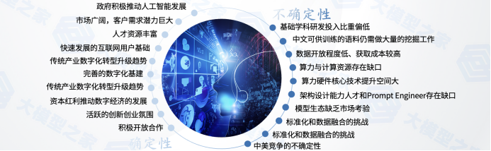 大模型创业红利吃到几成？一张图汇总大模型创业公司现状