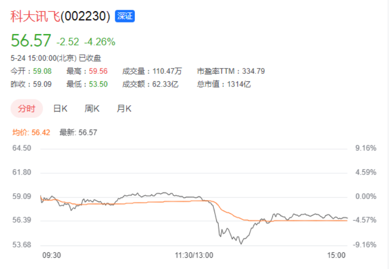 蓝标、迪思们拥抱AI降本，增效的关键还得是人