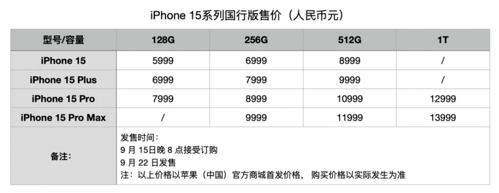 iPhone 15全系C口“上岛”，最大看点是影像全面升级｜苹果2023秋季发布会回顾