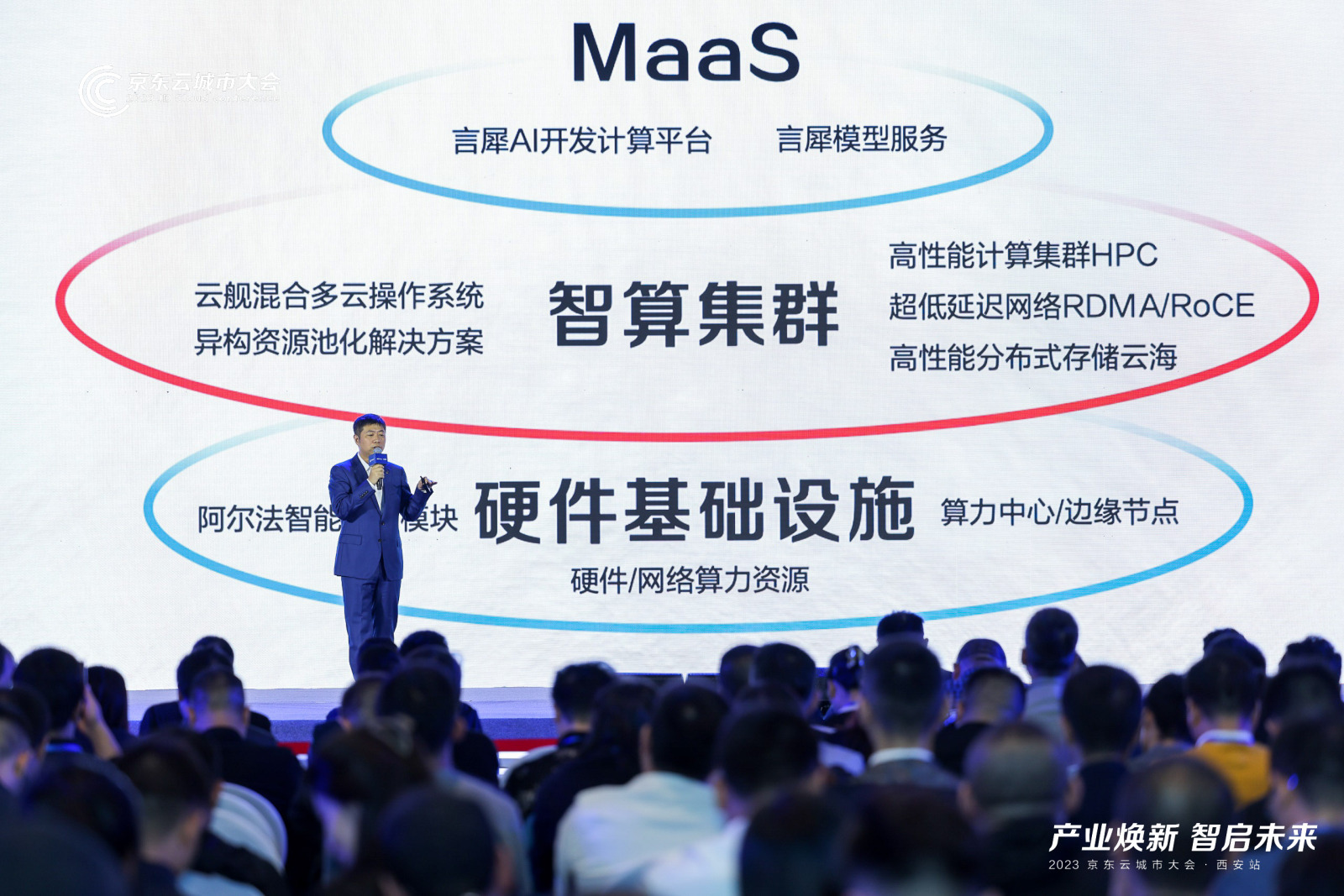 言犀AI开发计算平台上线，低代码开发让大模型“触手可及”