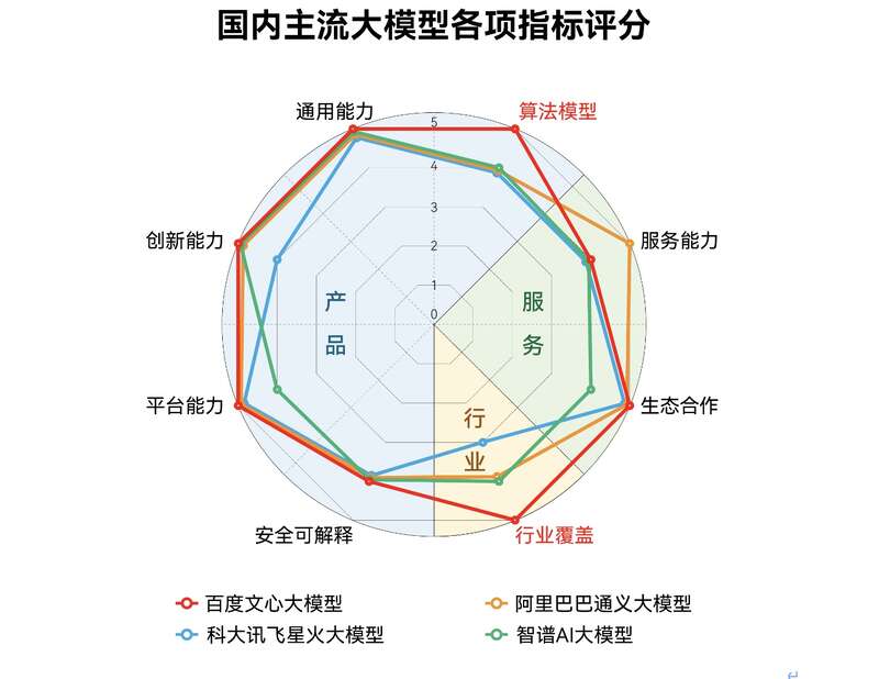 大模型天花板！文心一言科普日花式秀“超能力”，场面火爆