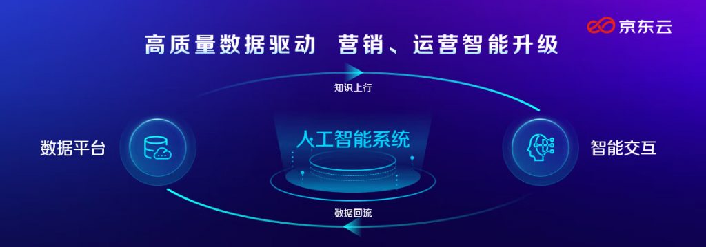 京东云升级零售全场景解决方案：把大模型做小 重塑品牌新增长