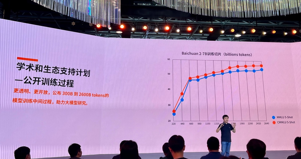 百川智能发布Baichuan 2，以“开源”推动大模型生态繁荣