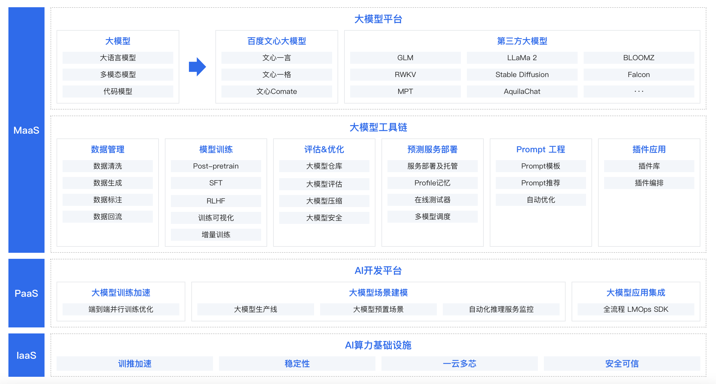 百度智能云千帆大模型平台率先适配Falcon-180B