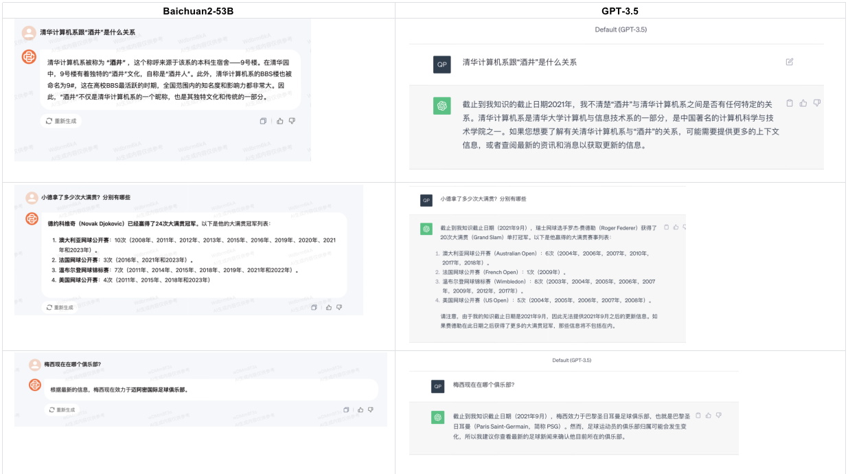百川智能发布Baichuan2-53B，开放API全面进军To B领域