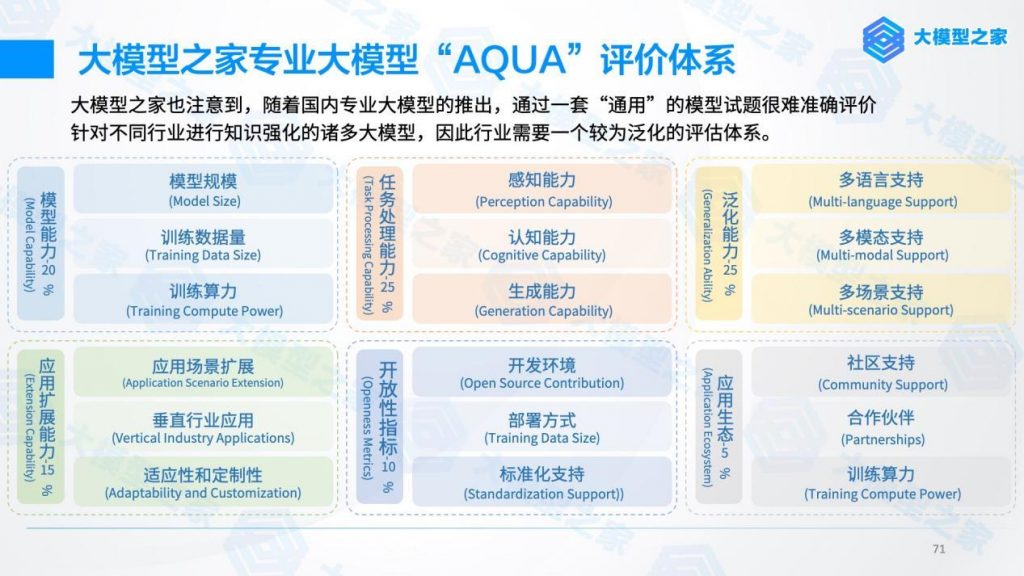 引入“AQUA”评价体系，体验专做“难题”的天燕大模型