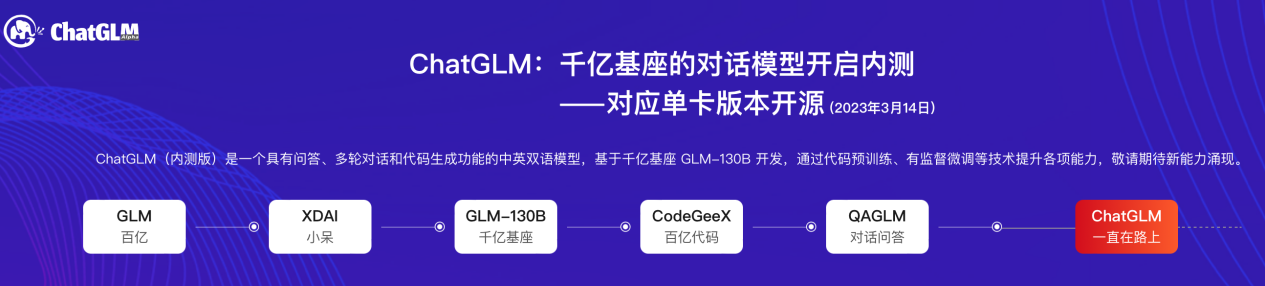 AQUA实测智谱AI千亿基座模型ChatGLM-Pro：云端协同部署释放大模型潜力