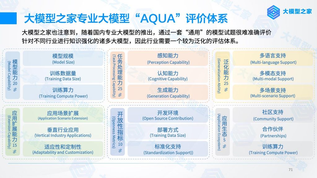 AQUA实测百川智能Baichuan-53B，闭源大模型重构商业模式