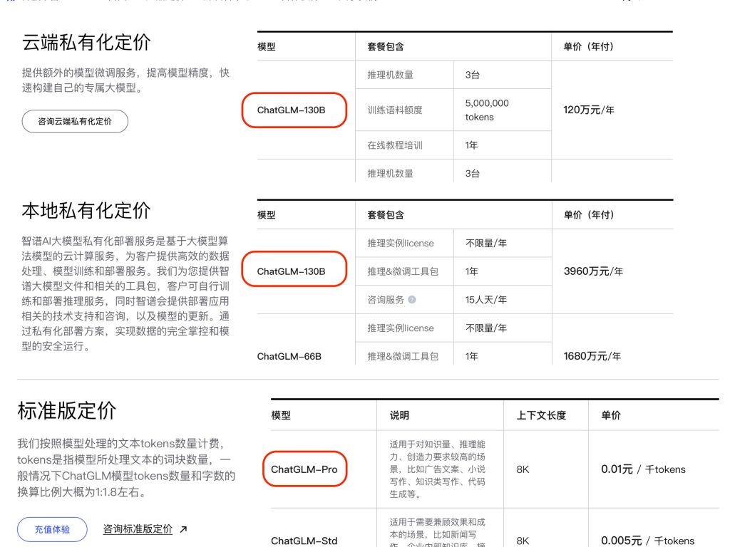 AQUA实测智谱AI千亿基座模型ChatGLM-Pro：云端协同部署释放大模型潜力