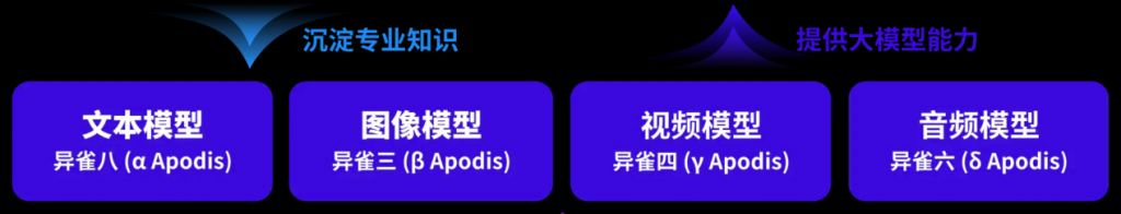 引入“AQUA”评价体系，体验专做“难题”的天燕大模型