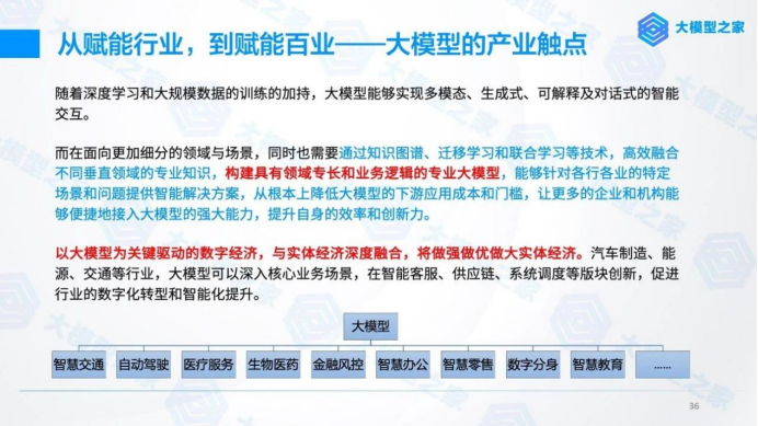 大模型+数字人始于电商直播，发展于千行百业