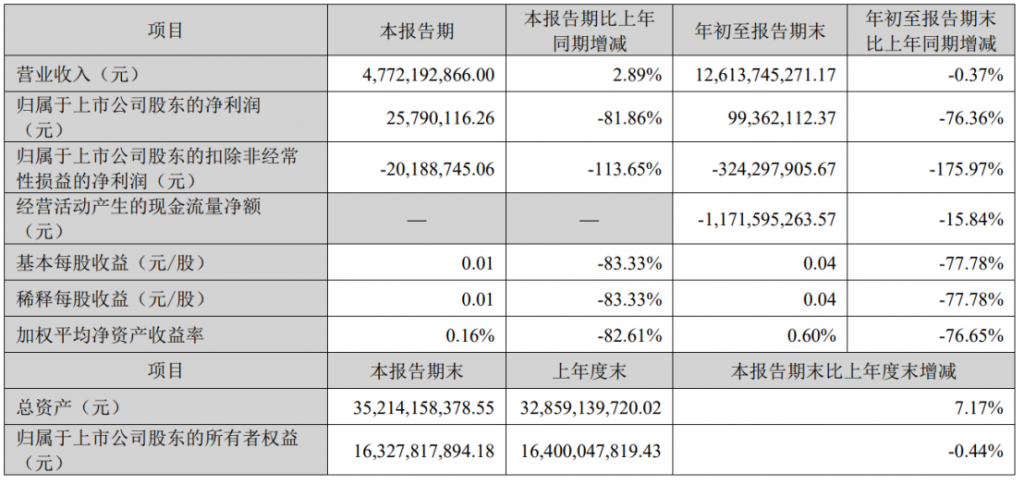 正视与GPT-4的差距，讯飞星火能否扛起AI大旗？