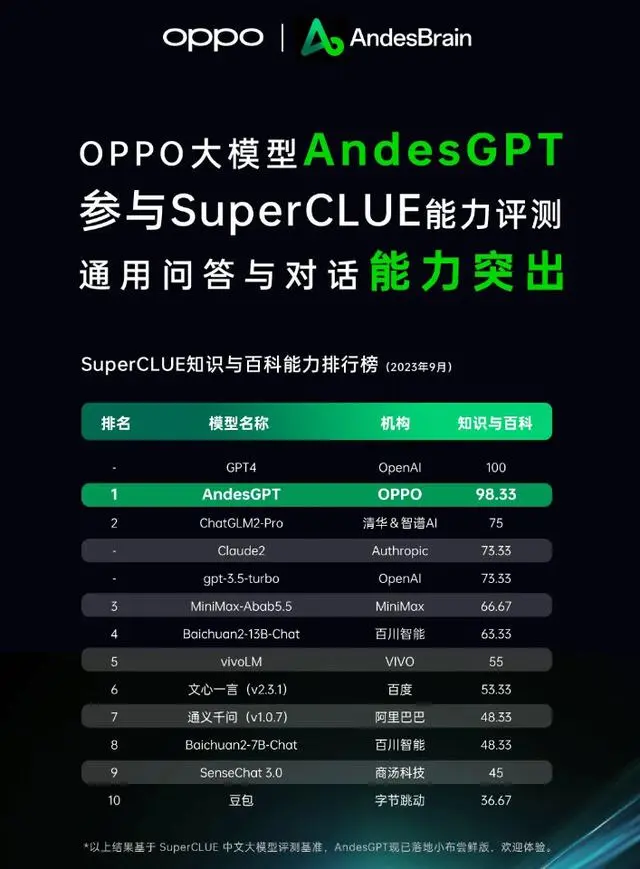 双节期间，你错过的AI大事“事后”盘点！