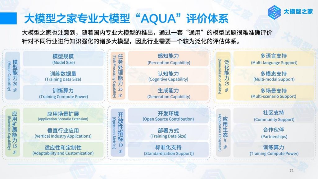 AQUA实测360智脑4.0：大模型助力企业全面智能化重塑