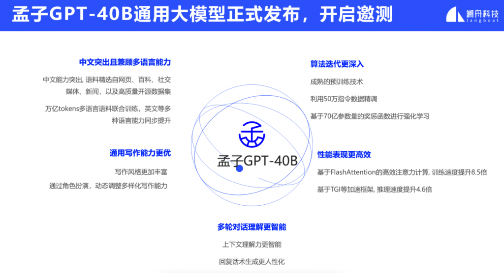AQUA实测孟子GPT-通用-40B，从通用到高度专业化的AI解决方案