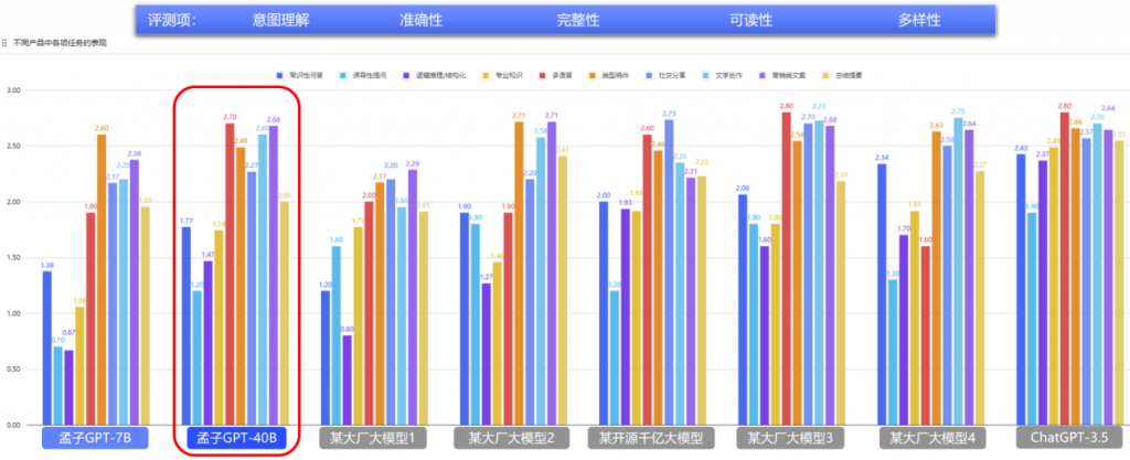 AQUA实测孟子GPT-通用-40B，从通用到高度专业化的AI解决方案