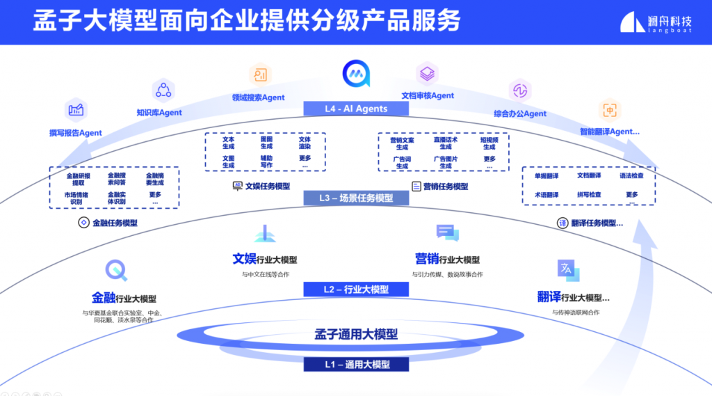 AQUA实测孟子GPT-通用-40B，从通用到高度专业化的AI解决方案