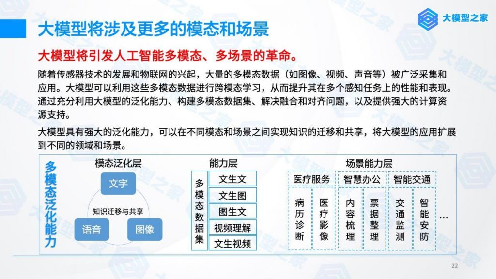 大模型驱动创新：开放性路径、多模态能力与多场景支持的商业价值