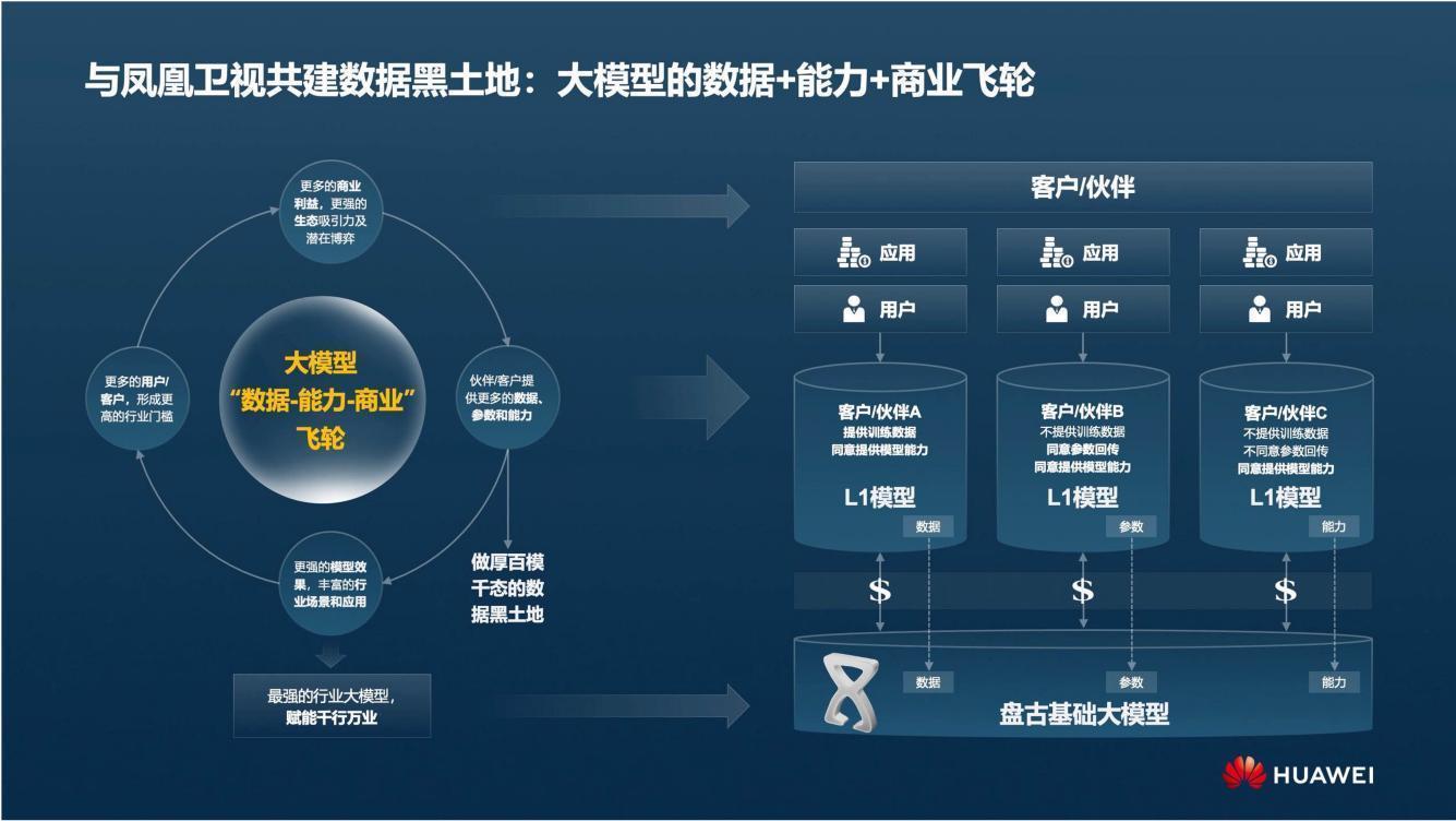 凤凰大模型数据研讨沙龙在京举办，凤凰卫视推出全新AI数据业务