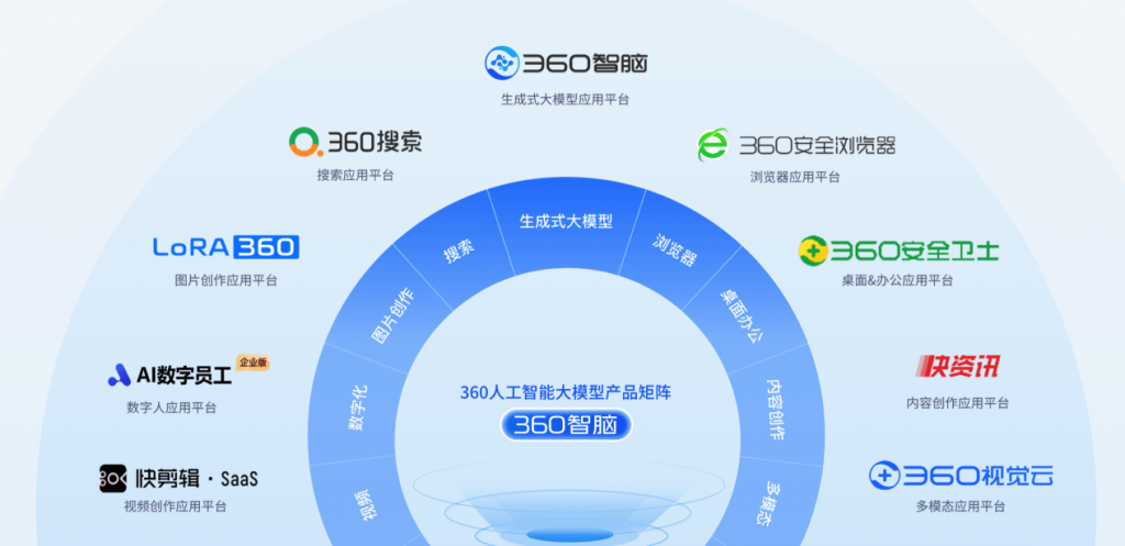 大模型驱动创新：开放性路径、多模态能力与多场景支持的商业价值