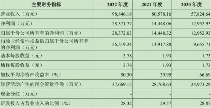 上线新功能，扫描全能王能否凭AI夯实王者地位？