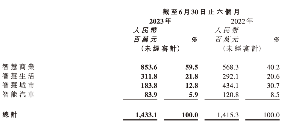 灰熊做空中概股屡战屡败：机构偏见与断章取义难阻中企崛起大势