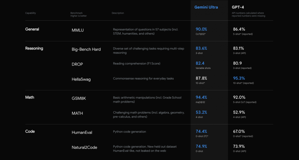 谷歌Gemini:挑战GPT只是序幕,颠覆英伟达才是最终目标