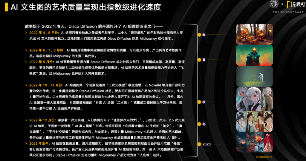 5年内万亿市场规模、逾8成企业愿意拥抱——一文速览中国AIGC文生图产业白皮书