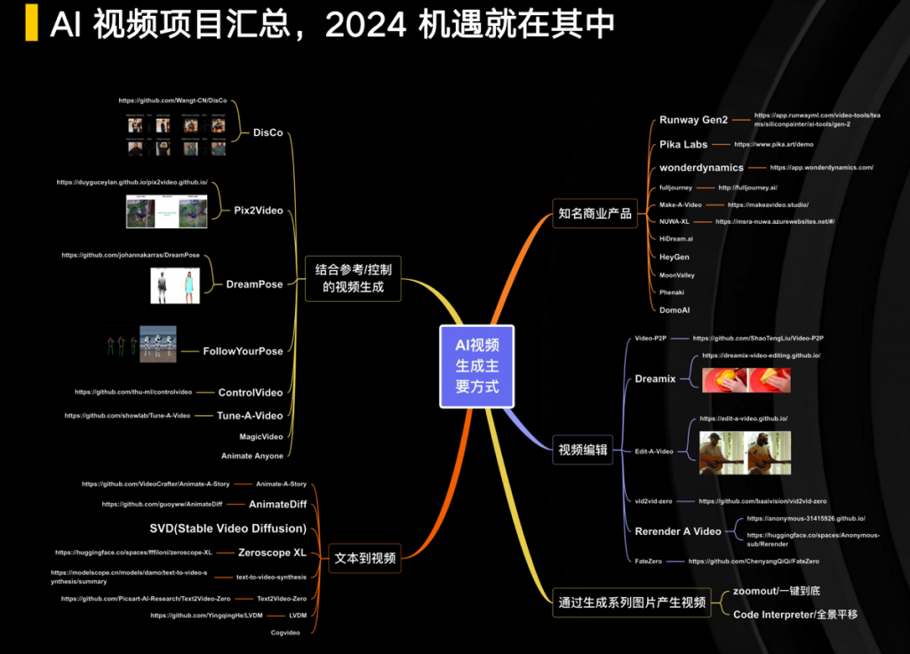5年内万亿市场规模、逾8成企业愿意拥抱——一文速览中国AIGC文生图产业白皮书