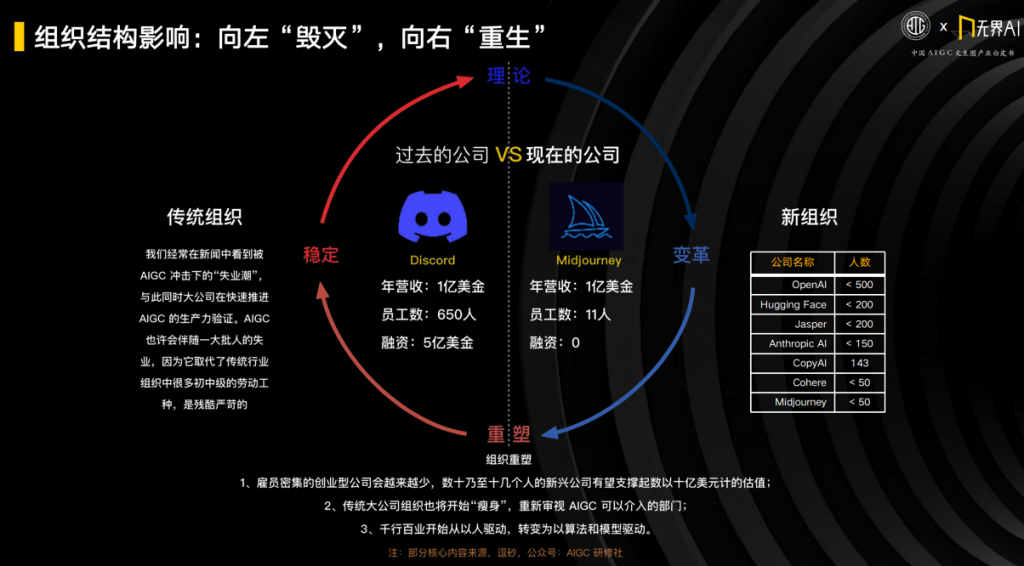 5年内万亿市场规模、逾8成企业愿意拥抱——一文速览中国AIGC文生图产业白皮书