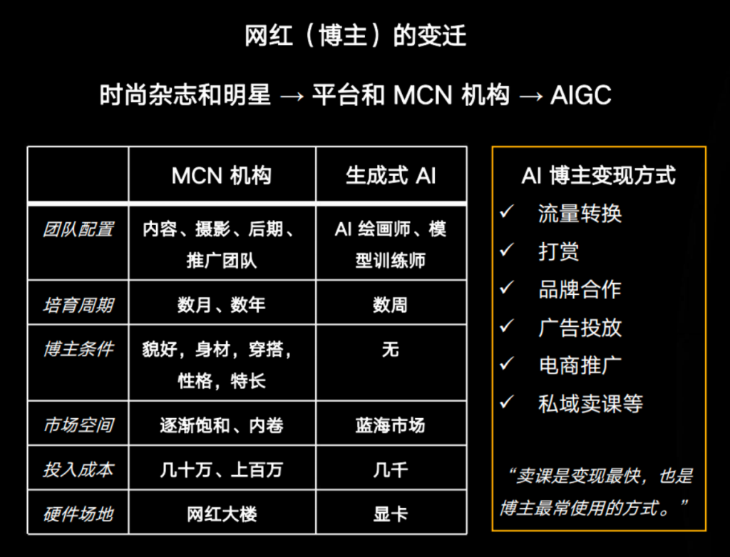 5年内万亿市场规模、逾8成企业愿意拥抱——一文速览中国AIGC文生图产业白皮书