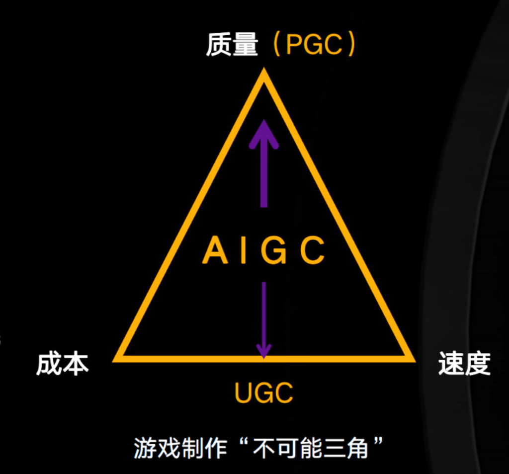 5年内万亿市场规模、逾8成企业愿意拥抱——一文速览中国AIGC文生图产业白皮书
