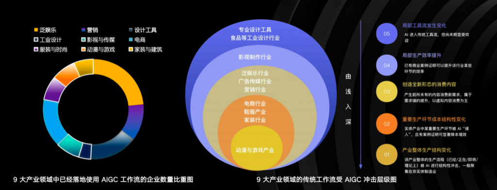 5年内万亿市场规模、逾8成企业愿意拥抱——一文速览中国AIGC文生图产业白皮书