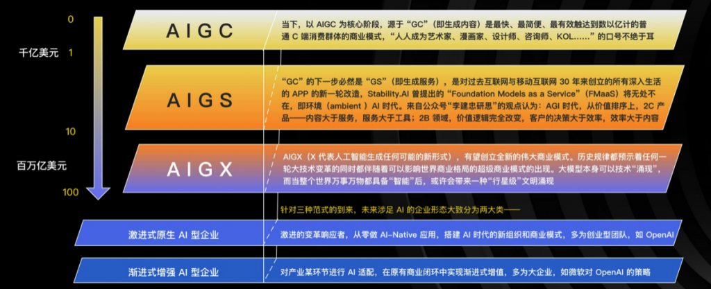 5年内万亿市场规模、逾8成企业愿意拥抱——一文速览中国AIGC文生图产业白皮书