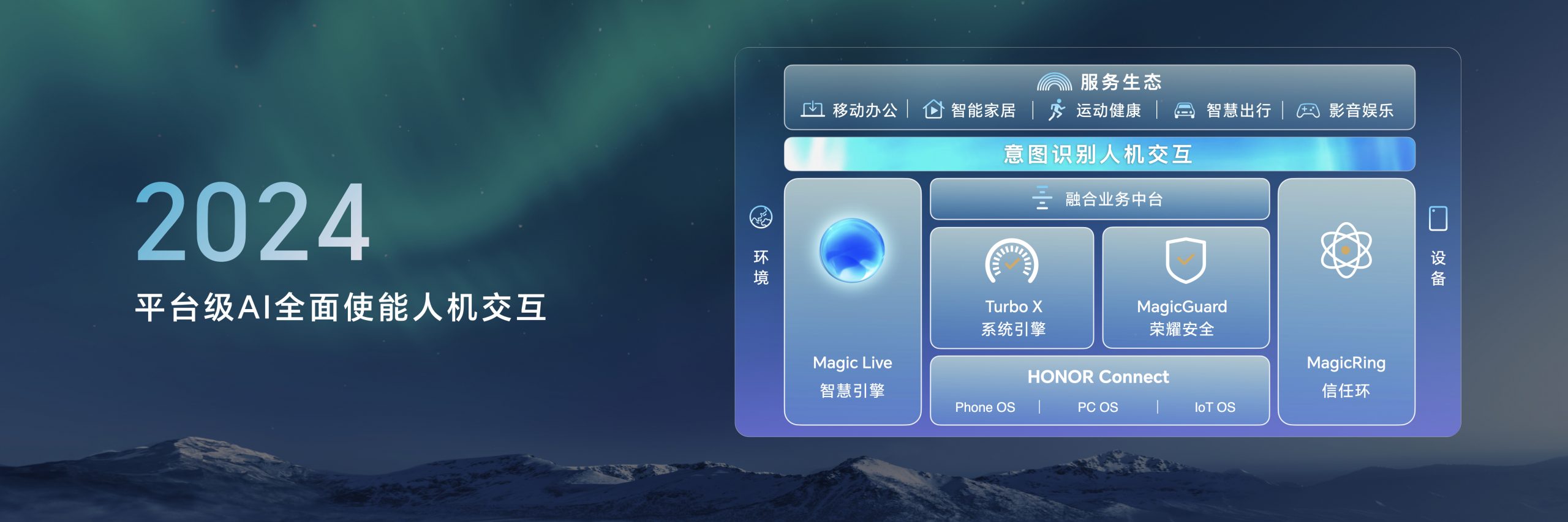 荣耀MagicOS 8.0发布，以新内核、新交互、新生态定义操作系统新范式