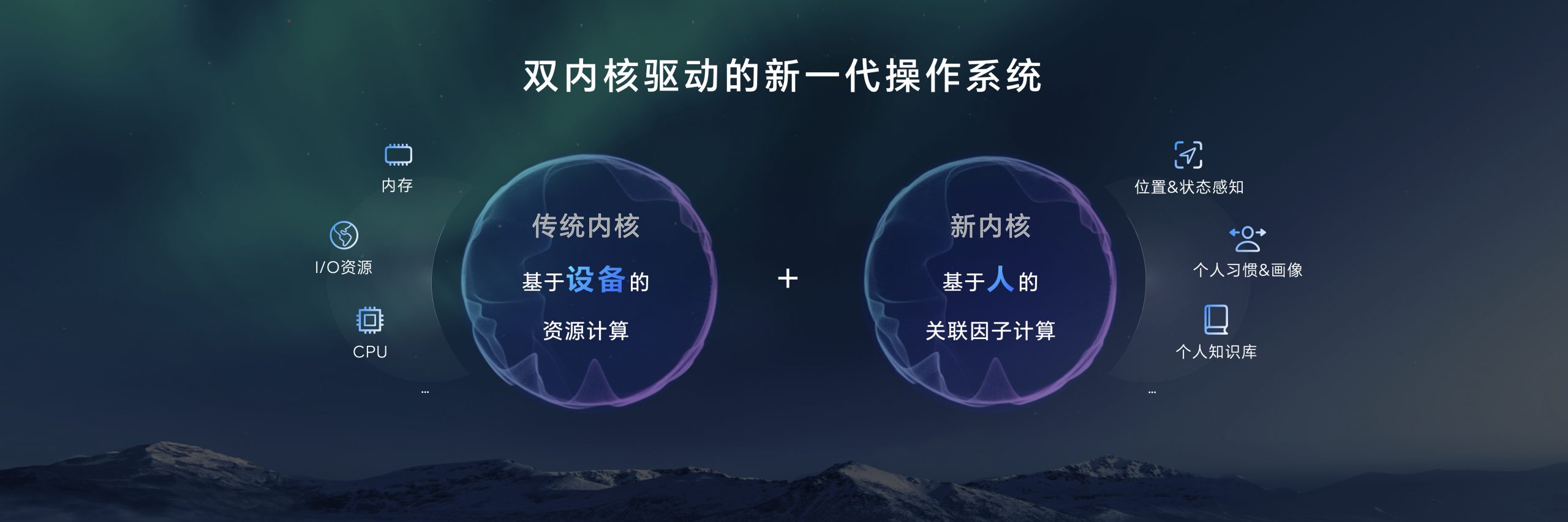荣耀MagicOS 8.0发布，以新内核、新交互、新生态定义操作系统新范式