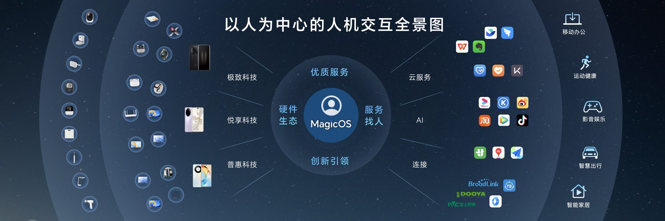 荣耀MagicOS 8.0发布，以新内核、新交互、新生态定义操作系统新范式