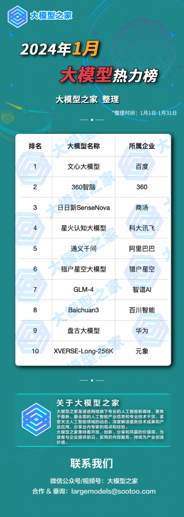大模型之家2024年1月大模型热力榜：前三无悬念，猎户星空首次上榜