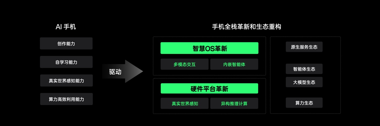 OPPO公布全新AI战略，AI 手机时代再提速