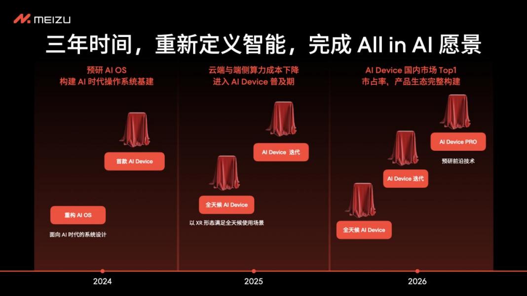 魅族公布 All in AI 全新战略规划，现有产品正常享有软硬件维护服务