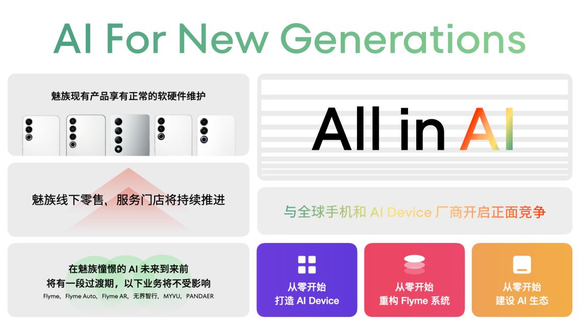 魅族公布 All in AI 全新战略规划，现有产品正常享有软硬件维护服务