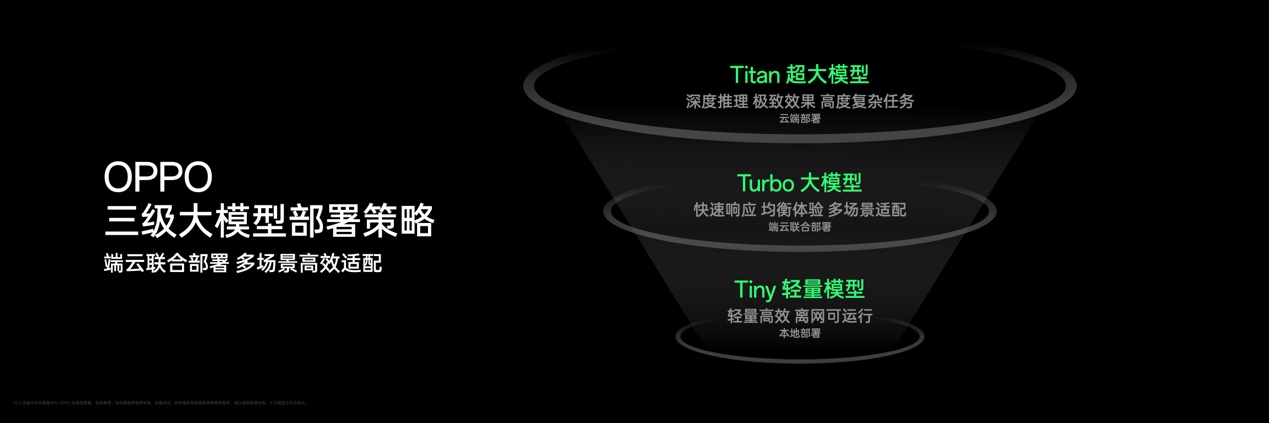 OPPO公布全新AI战略，AI 手机时代再提速