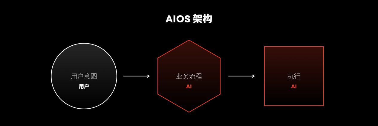 魅族 FlymeOS 迈向 AI 技术新浪潮，全力打造人机交互新体验