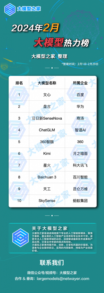 大模型之家2024年2月大模型热力榜:华为布局全球市场、月之暗面刷新行业单笔融资记录