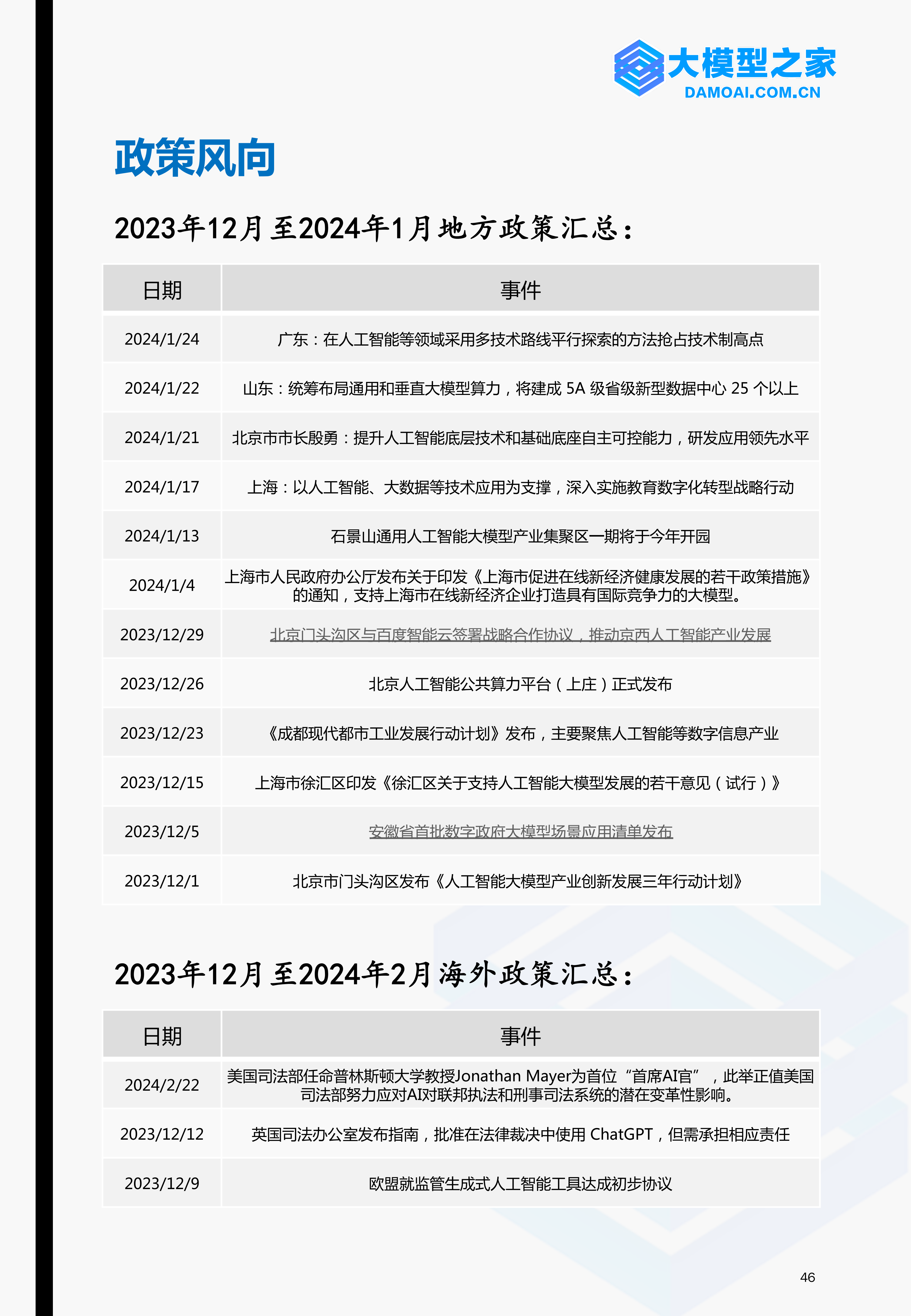 《大模型行业洞察》2024第1期 | 大模型之家